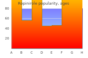 ropinirole 0.5mg for sale