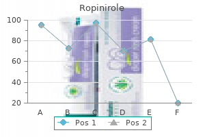 order 0.25mg ropinirole amex