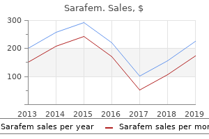 discount sarafem 10 mg amex