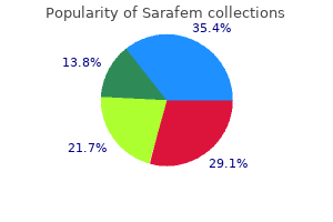 trusted 20 mg sarafem