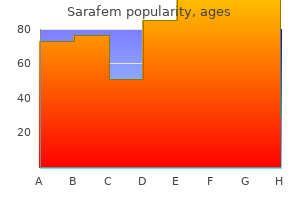 generic sarafem 20 mg without a prescription