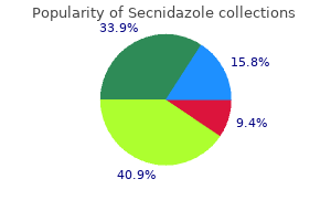 safe secnidazole 500mg