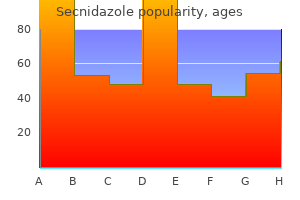 purchase secnidazole 500mg on-line