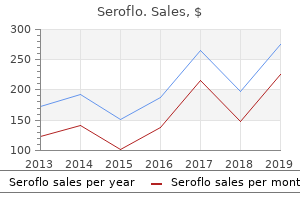 generic 250mcg seroflo with visa