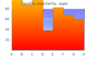 discount seroflo 250 mcg with visa