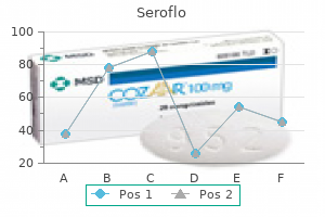 seroflo 250 mcg discount