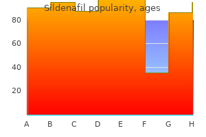 order 75 mg sildenafil with amex