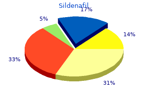 buy sildenafil 25mg amex