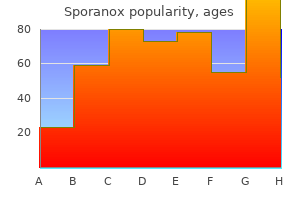 buy cheap sporanox 100 mg online