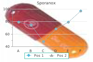 buy sporanox 100 mg with visa