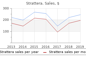 buy strattera 10mg low cost