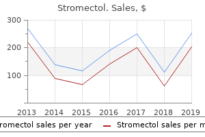 cheap 6 mg stromectol with visa