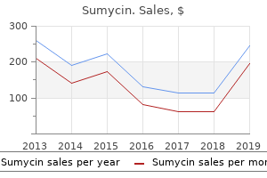 250 mg sumycin with visa