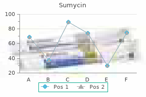 purchase sumycin 500mg with visa