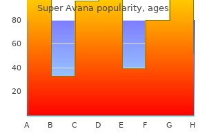 generic super avana 160 mg without prescription