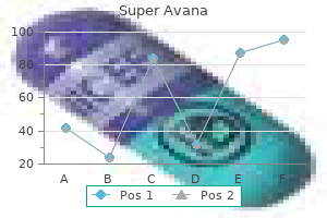 cheap 160 mg super avana