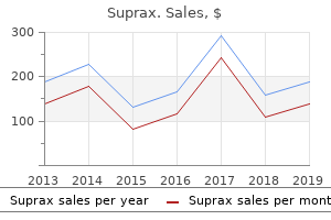 proven suprax 100mg