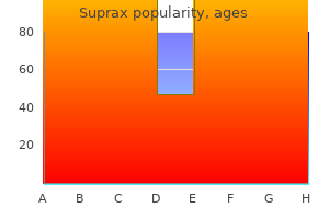 generic suprax 100mg online