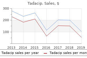 cheap 20 mg tadacip mastercard