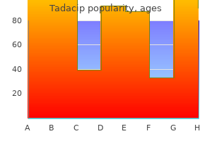 20 mg tadacip with mastercard