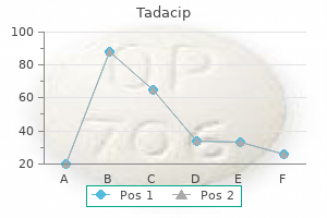 tadacip 20 mg mastercard