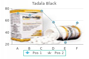 order tadala black 80 mg with visa