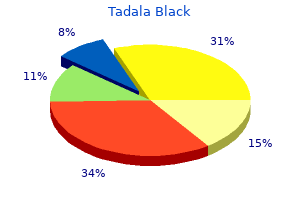 order 80mg tadala black amex