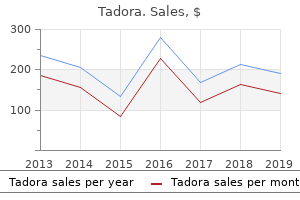 quality 20mg tadora