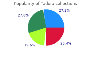 trusted tadora 20 mg