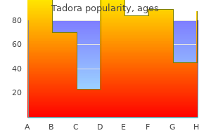 discount tadora 20mg online