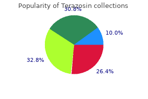 order terazosin 2mg with visa