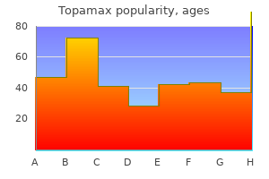 discount topamax 100mg on-line