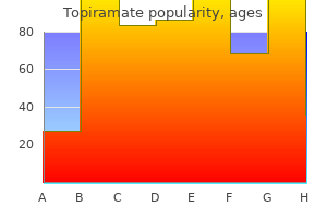 buy generic topiramate 100mg line