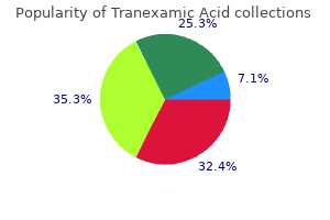 cheap tranexamic 500 mg with amex