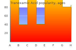 purchase tranexamic 500mg without prescription