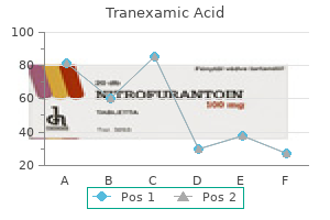 cheap 500mg tranexamic visa