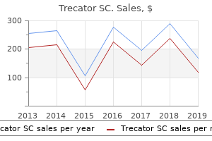 purchase trecator sc 250mg online