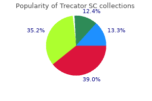 discount trecator sc 250 mg mastercard