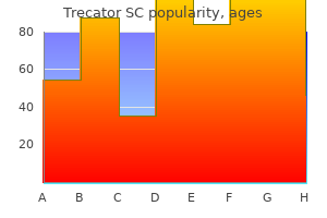 buy trecator sc 250mg with amex