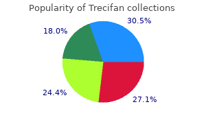 safe 5 mg trecifan