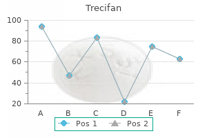 purchase 30mg trecifan