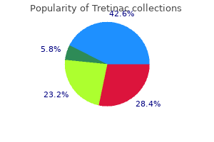 tretinac 20 mg amex