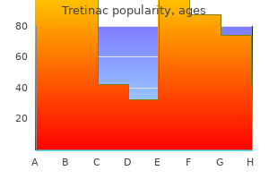 purchase 5 mg tretinac with mastercard