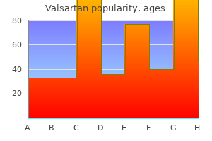 discount valsartan 160 mg with visa