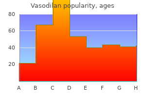 cheap vasodilan 20 mg amex