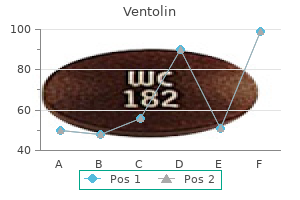 buy ventolin 100mcg without prescription