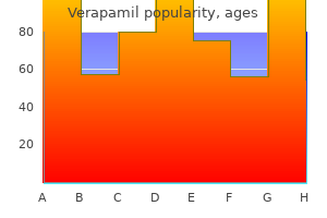 order verapamil 120 mg online