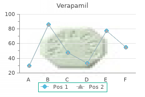 order verapamil 120mg fast delivery