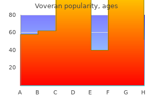 best 50mg voveran