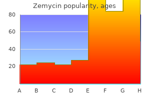 safe 500mg zemycin